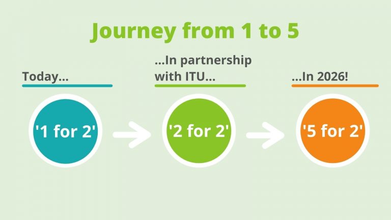 A4AIs-journey-from-1-to-5-1