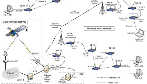 mesh-network