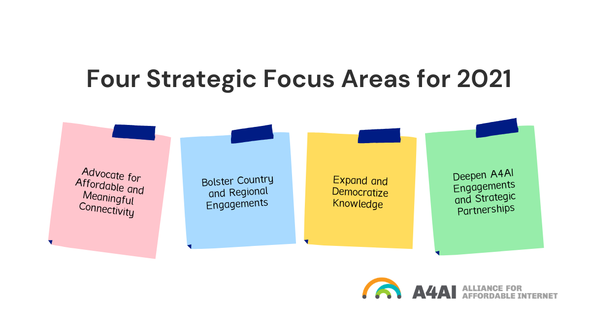 A4AI Four Strategic Focus Areas for 2021 in post it notes: Advocate for Affordable and Meaningful Connectivity, Bolster Country and Regional Engagements, Expand and Democratize Knowledge, and Deepen A4AI Engagements and Strategic Partnerships