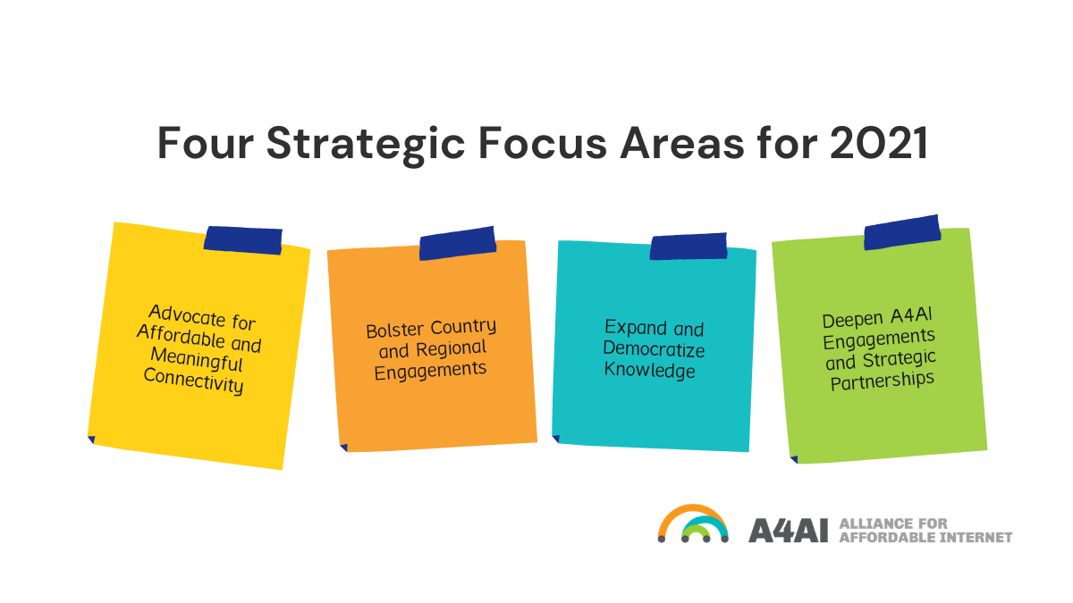 A4AI Four Strategic Focus Areas for 2021 in post-it notes: Advocate for Affordable and Meaningful Connectivity, Bolster Country and Regional Engagements, Expand and Democratize Knowledge, and Deepen A4AI Engagements and Strategic Partnerships